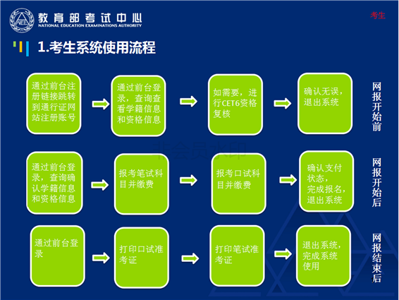 法律职业资格报名_2021法律职业资格报名入口_法律职业资格考试报名入口