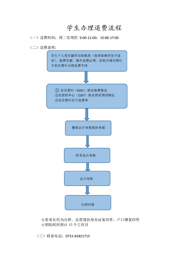 网院学生办理退费流程